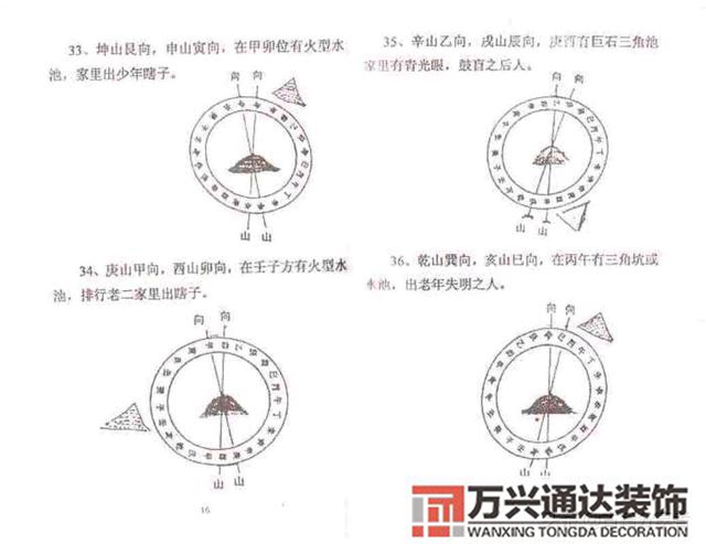 陰基風水陰基風水下蔡有男丁來好不好當天