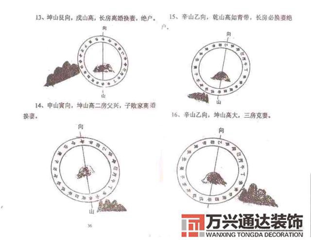 陰基風水陰基風水下蔡有男丁來好不好當天