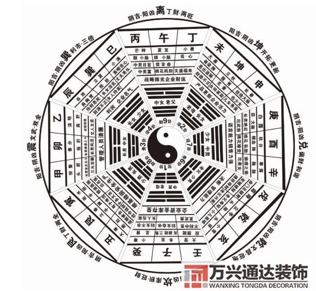 坎宅風水布局坎宅風水布局廚房和廁所怎么建