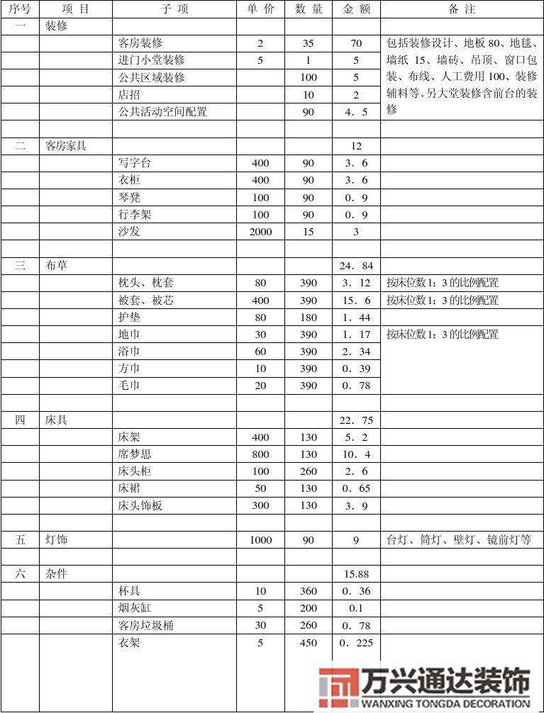 賓館裝修預算表賓館裝修預算表下載