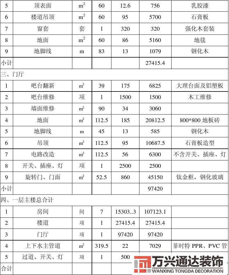 酒店裝修預算酒店裝修預算明細報價表完